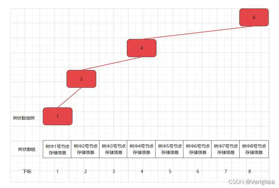 在这里插入图片描述 java tree 如果父节点里没有某个子节点 就删除整个树链_差分_02