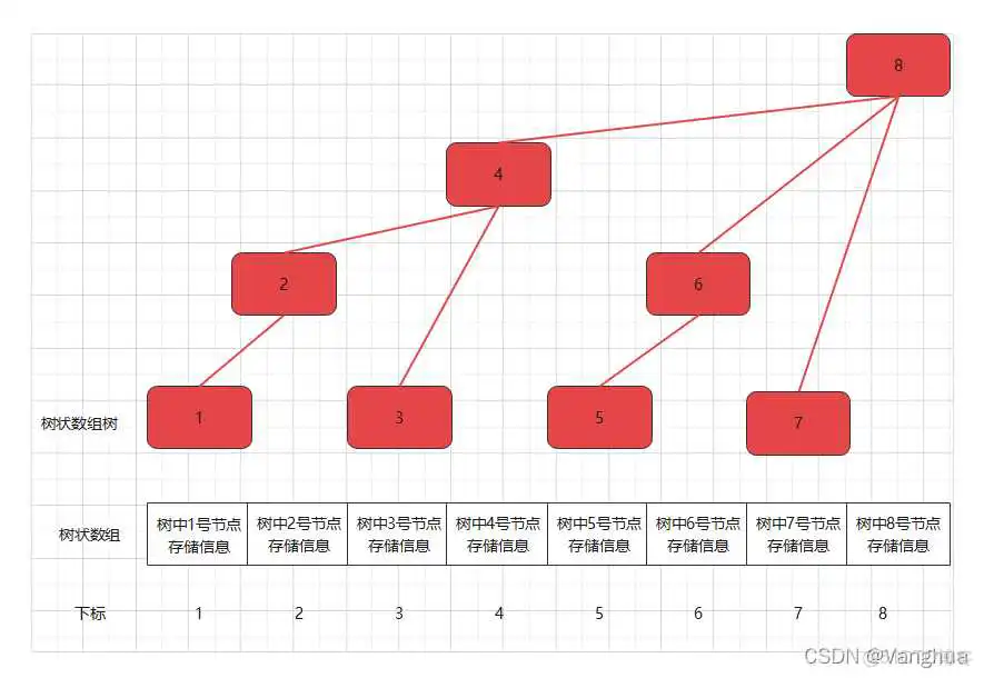 在这里插入图片描述 java tree 如果父节点里没有某个子节点 就删除整个树链_数据结构_05