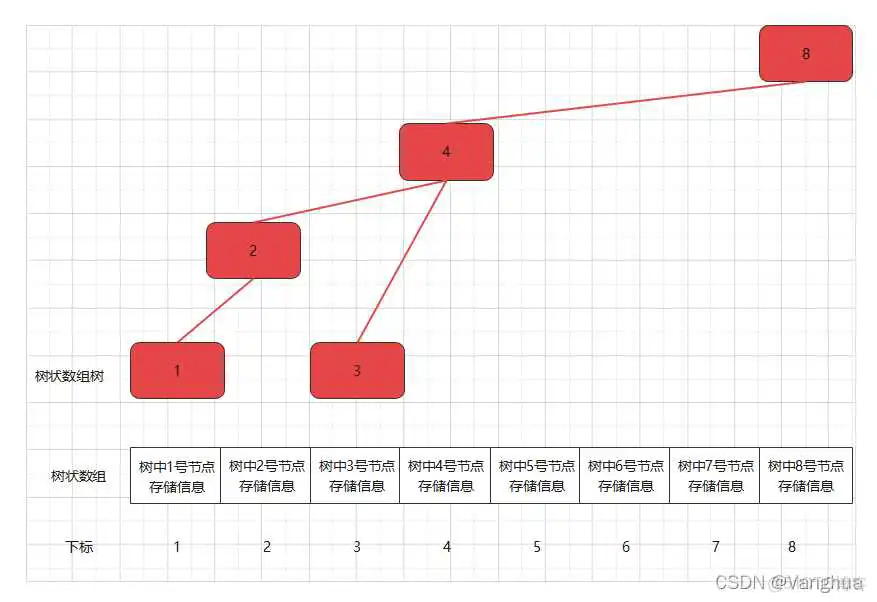 在这里插入图片描述 java tree 如果父节点里没有某个子节点 就删除整个树链_差分_03