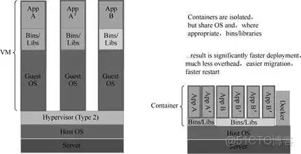虚拟化计数器_数据挖掘_03
