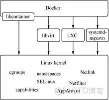 虚拟化计数器_虚拟化计数器_06