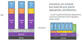 虚拟化计数器_管理程序_04