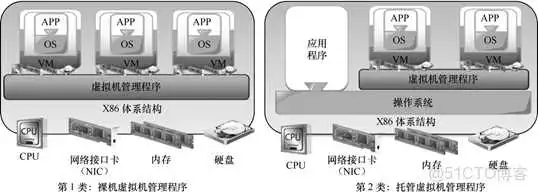 虚拟化计数器_虚拟化计数器_02