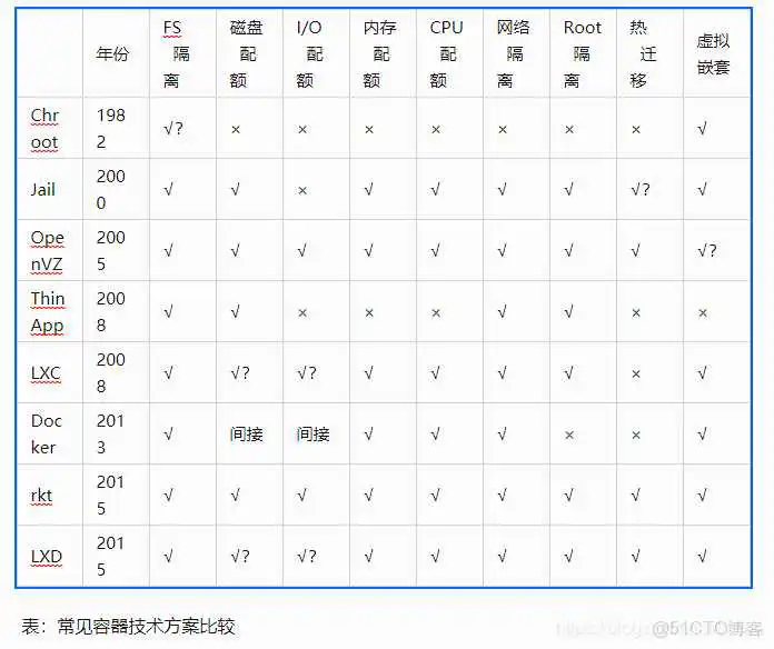 虚拟化计数器_数据挖掘_05