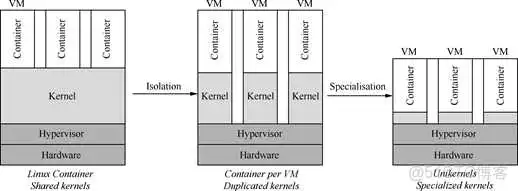 虚拟化计数器_数据库_09