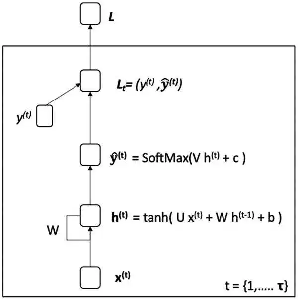 img/478491_2_En_7_Fig4_HTML.jpg