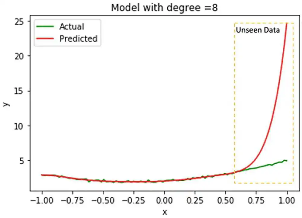 img/478491_2_En_1_Fig5_HTML.jpg