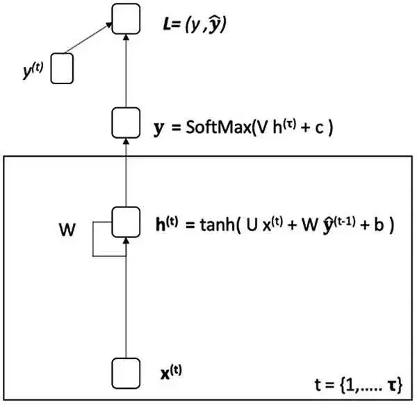 img/478491_2_En_7_Fig6_HTML.jpg