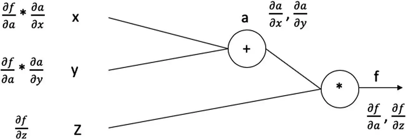 img/478491_2_En_4_Fig3_HTML.jpg