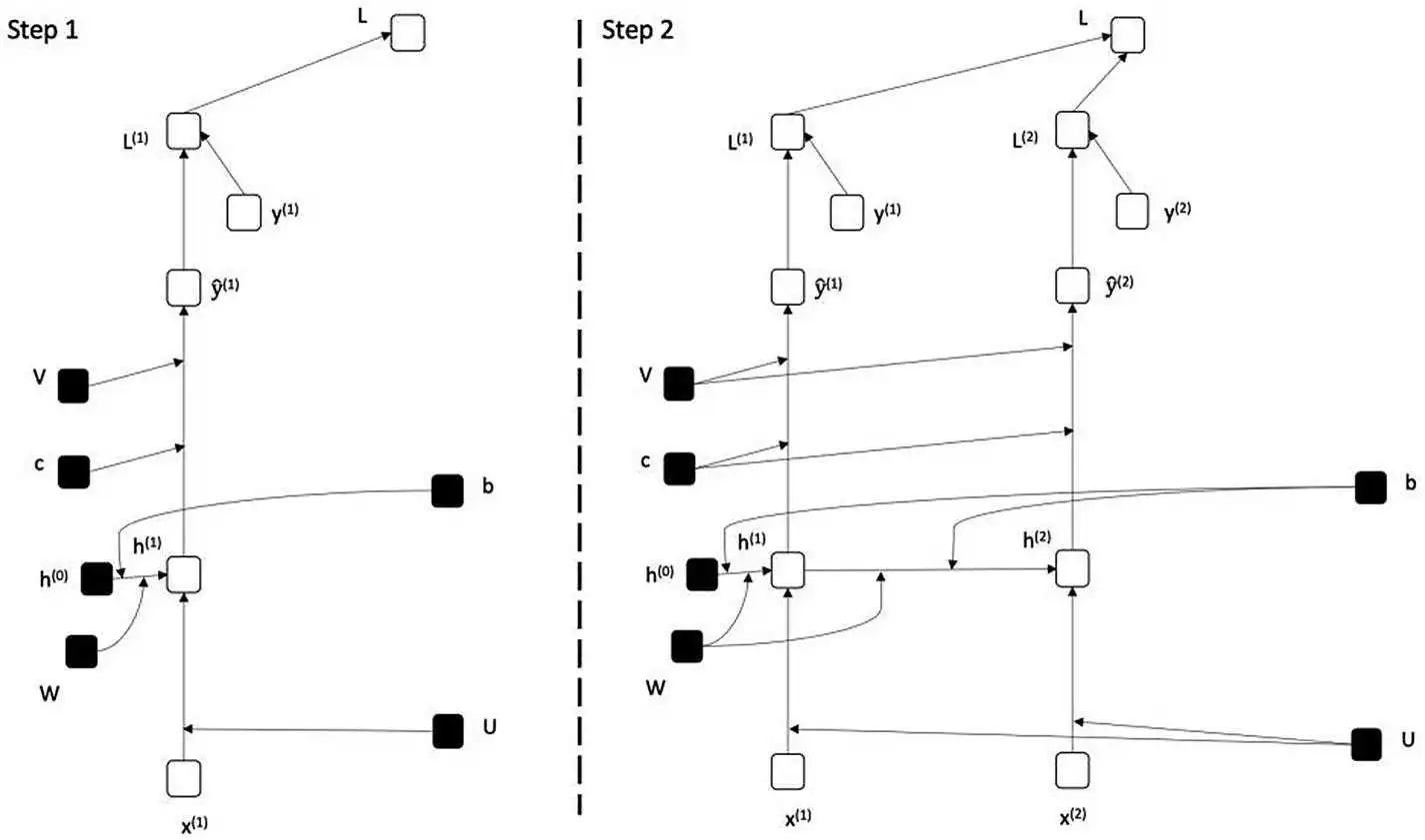 img/478491_2_En_7_Fig10_HTML.jpg