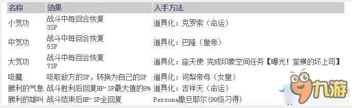 女神异闻录5SP怎么回复 女神异闻录5SP回复方法大全