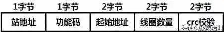 RS485全系列合集，18篇好文一次讲清！modbusRTU报文格式，系列18