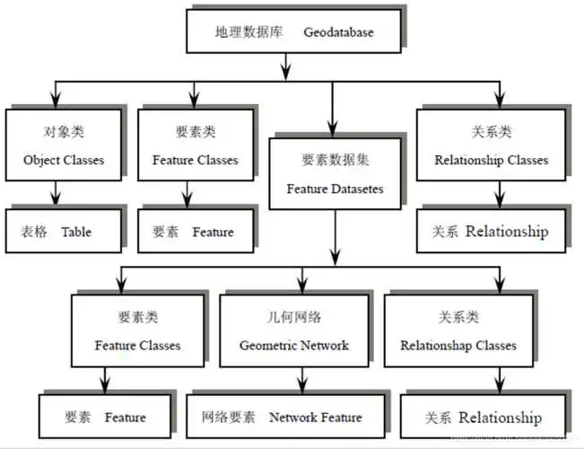 ArcGIS知识集：数据拼接的重要性