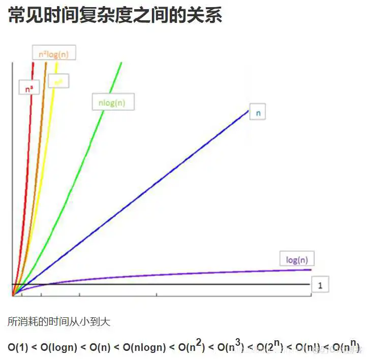 python 多层排序_插入排序_07