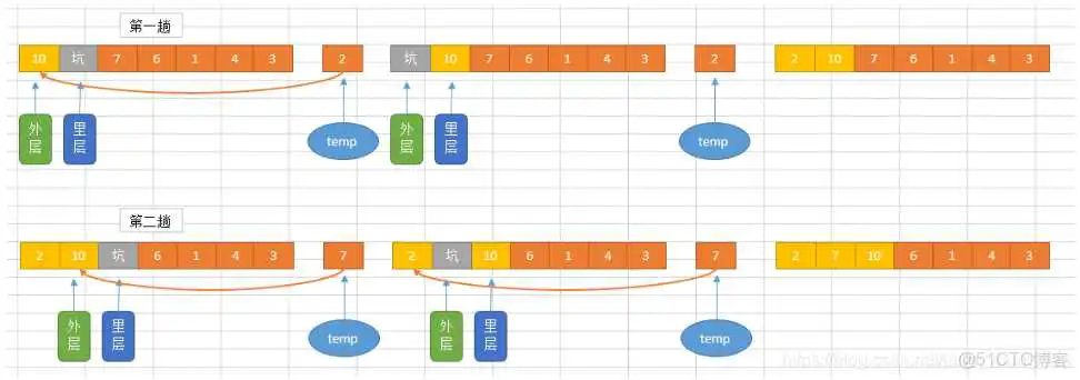 111 python 多层排序_数据_02