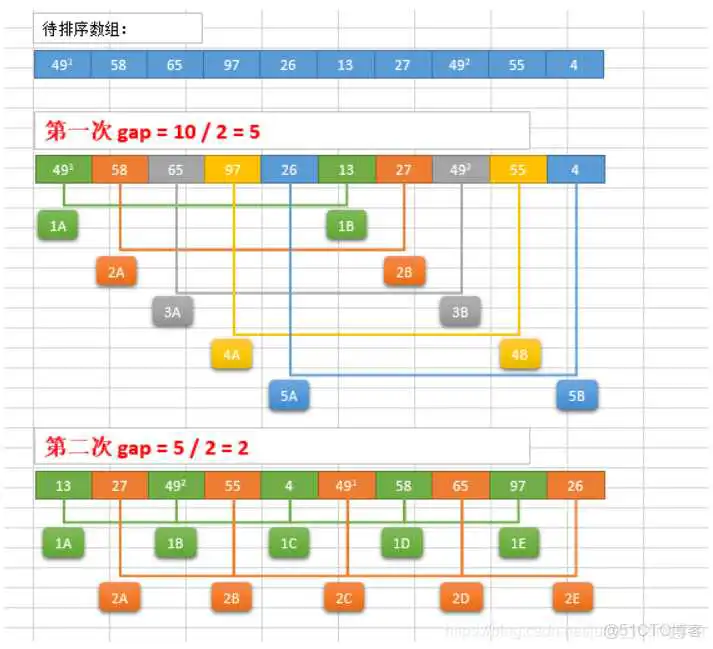 222 python 多层排序_数据_03