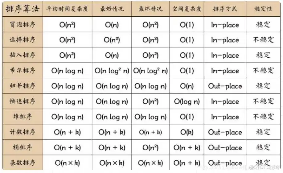 python 多层排序_数组_06