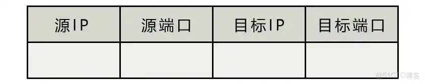 一台主机上只能保持最多 65535 个 TCP 连接吗？_文件描述符