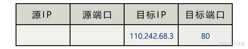 图片 一台主机上只能保持最多 65535 个 TCP 连接吗?_端口号_05