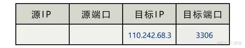 图片 一台主机上只能保持最多 65535 个 TCP 连接吗?_端口号_08