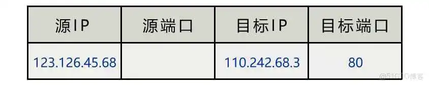 一台主机上只能保持最多 65535 个 TCP 连接吗？_文件描述符_02