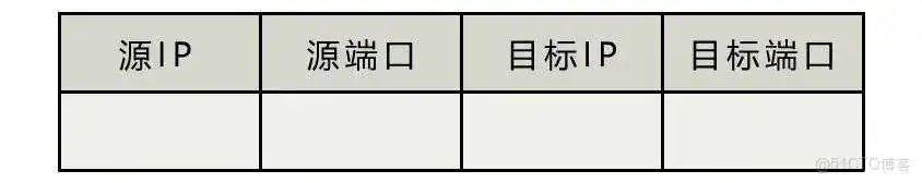一台主机上只能保持最多 65535 个 TCP 连接吗？_TCP_04