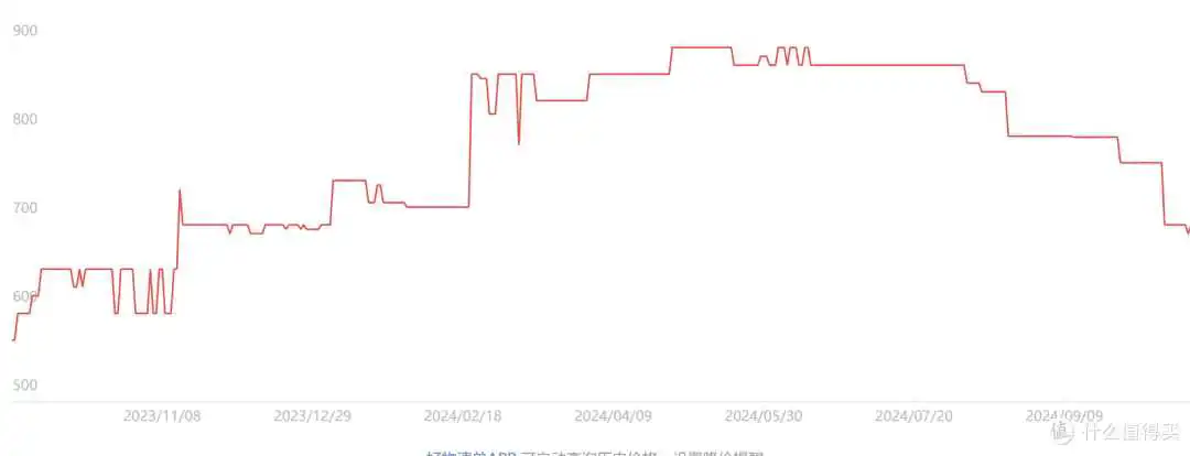 固态硬盘价格回到涨价前,2024年双十一PCIe3.0、4.0 SSD购买指南