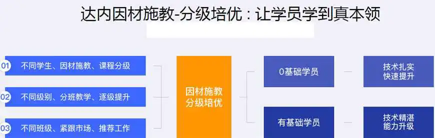 TOP5！广州程序员培训学校五大排名一览