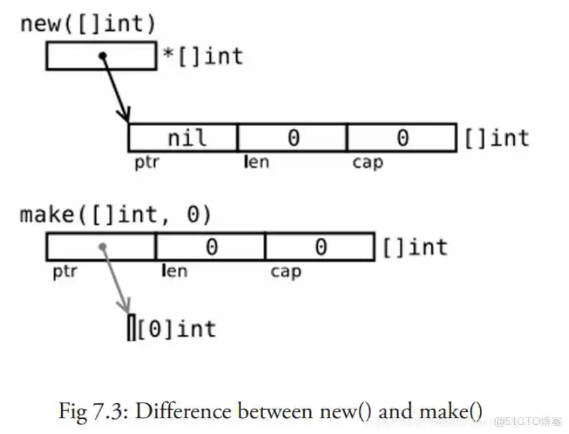 java 切面多了影响性能吗_java 切面多了影响性能吗_03