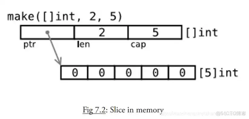 在这里插入图片描述 java 切面多了影响性能吗_数组_02