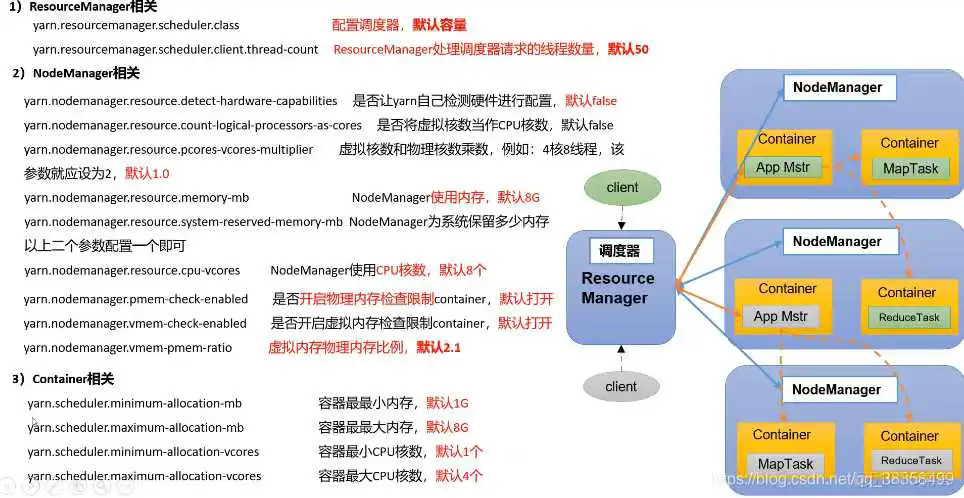yarn 资源分配流程和策略_应用管理_10