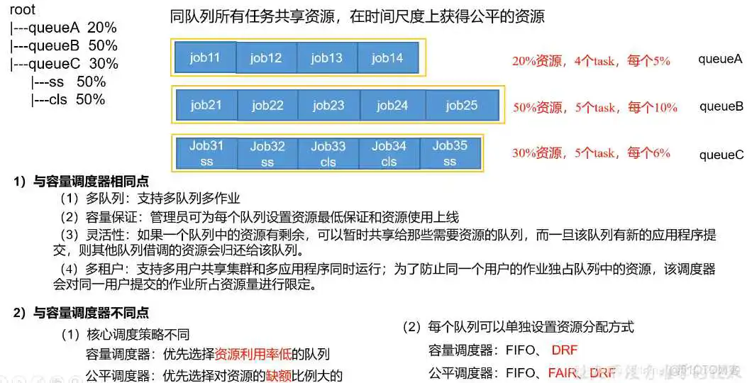 yarn 资源分配流程和策略_应用管理_07