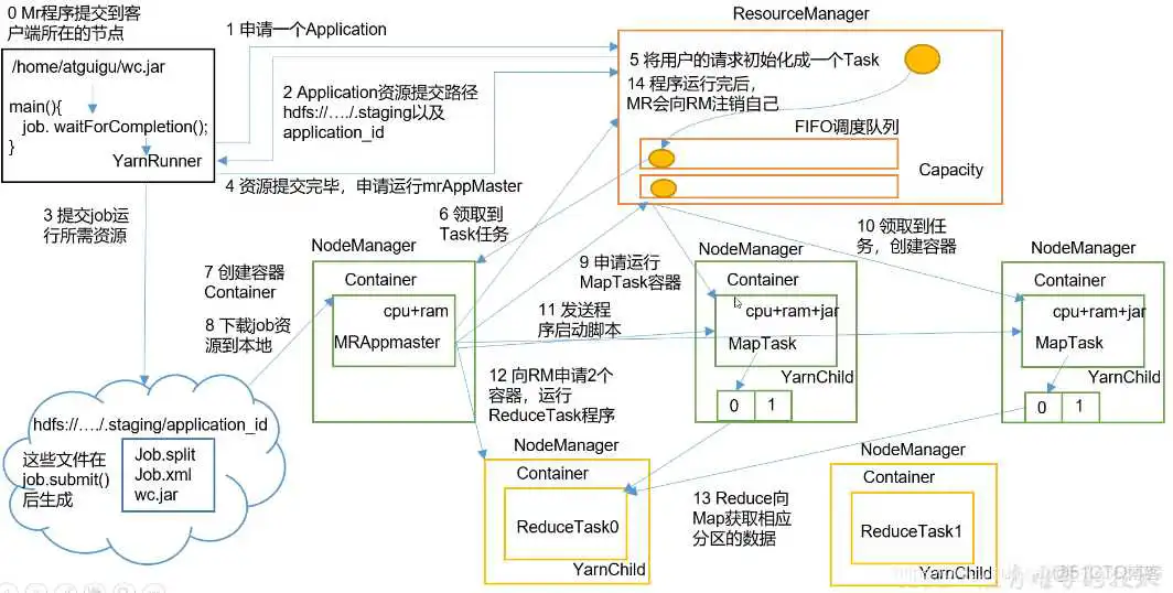 yarn 资源分配流程和策略_yarn 资源分配流程和策略_03