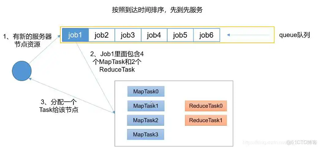 yarn 资源分配流程和策略_应用管理_04