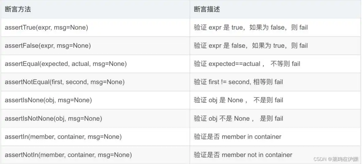 python 接口自动化 异步执行_自动化_02