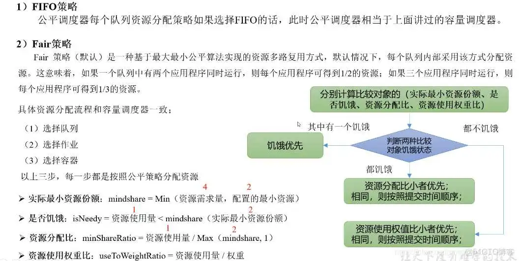 yarn 资源分配流程和策略_ci_09
