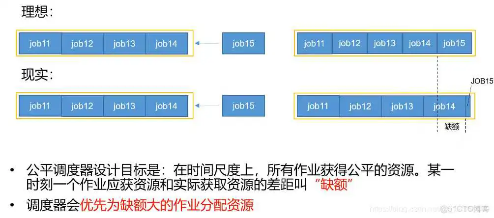 yarn 资源分配流程和策略_应用管理_08
