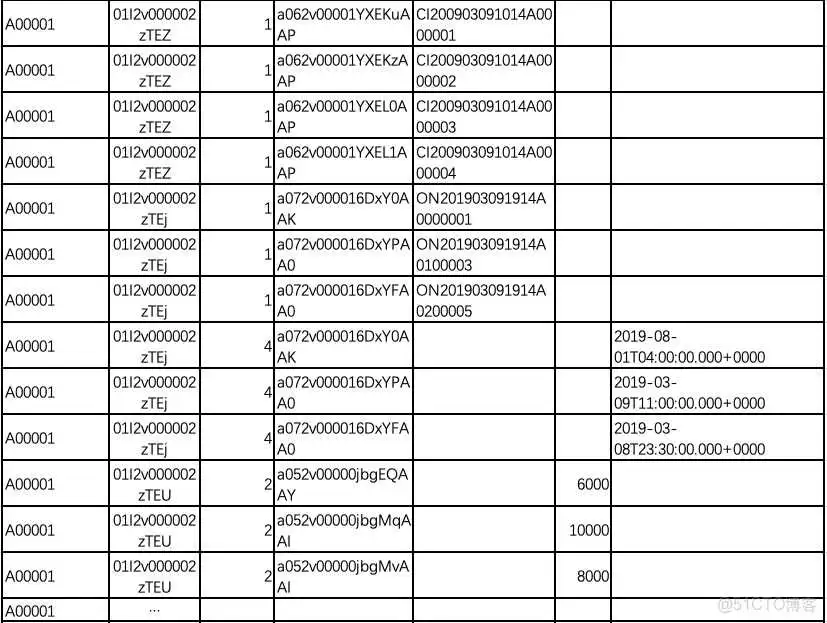 saas的底层架构pass saas技术架构_编程语言_35