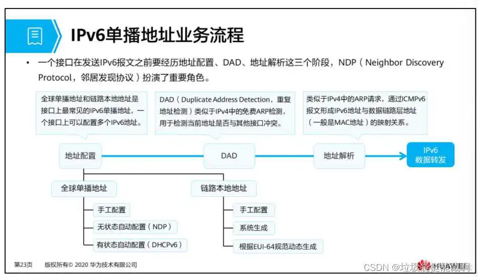 keepalived IPV6单播 ipv6全球单播地址网关_组播_07