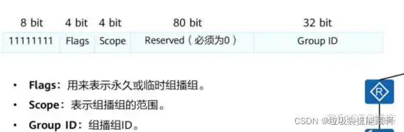 keepalived IPV6单播 ipv6全球单播地址网关_p2p_04