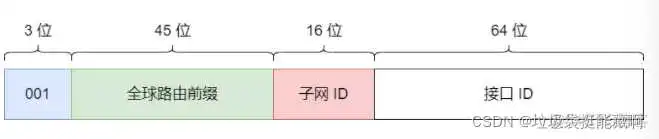 keepalived IPV6单播 ipv6全球单播地址网关_组播