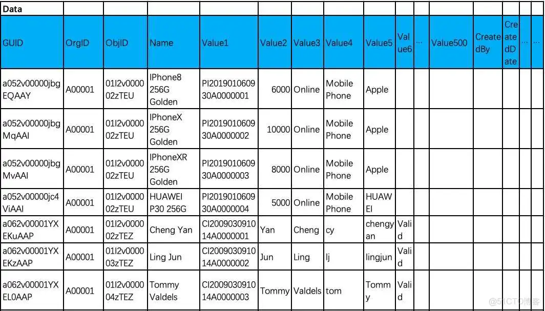 saas的底层架构pass saas技术架构_saas的底层架构pass_29