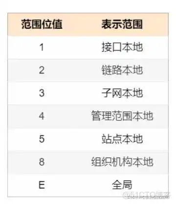 keepalived IPV6单播 ipv6全球单播地址网关_keepalived IPV6单播_05