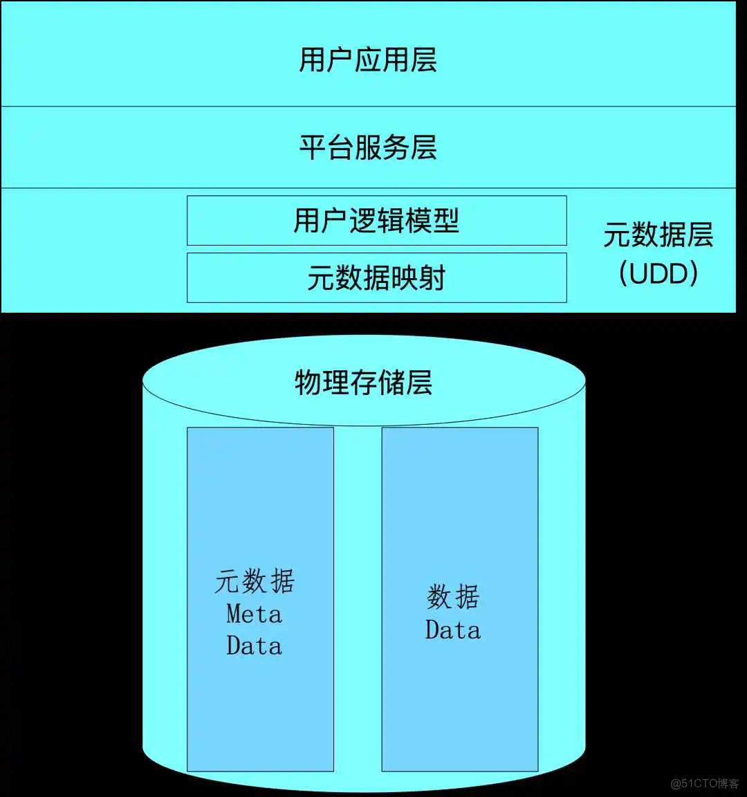saas的底层架构pass saas技术架构_java_02