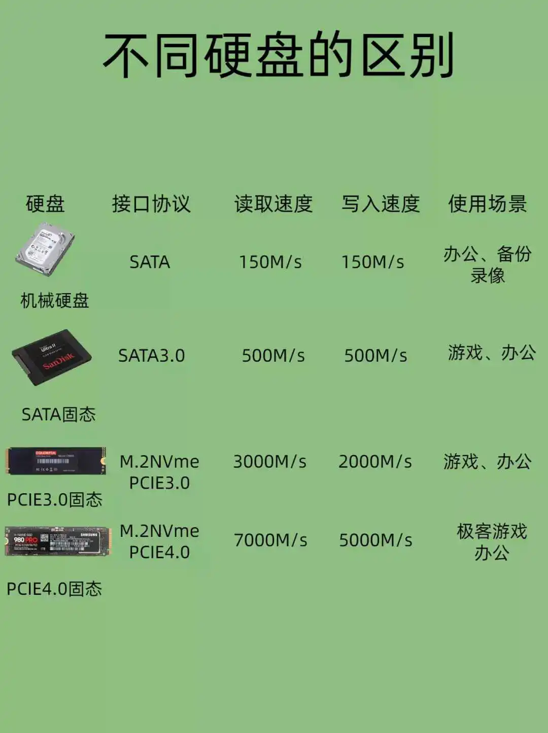 PCIe5.0固态硬盘优势与选购指南