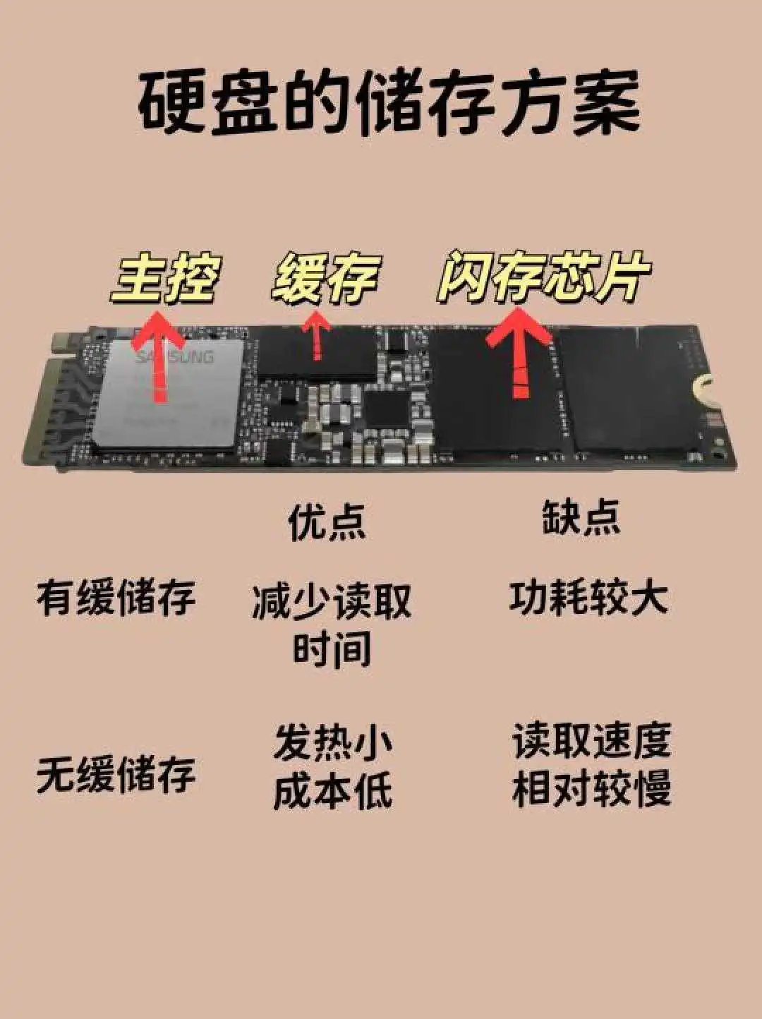 PCIe5.0固态硬盘优势与选购指南