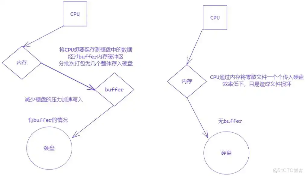 Linux如何进行资源监控 linux资源管理器的快捷键_Linux如何进行资源监控_04