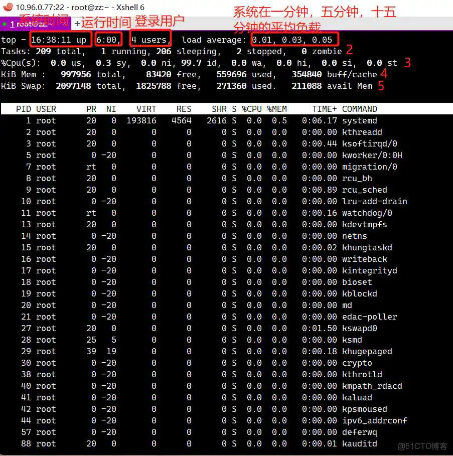Linux如何进行资源监控 linux资源管理器的快捷键_优先级