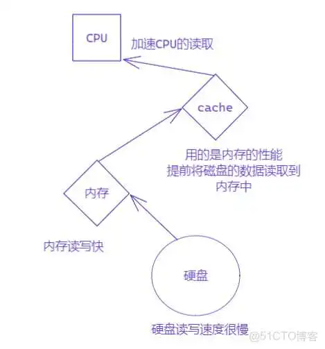 Linux如何进行资源监控 linux资源管理器的快捷键_进程名_05