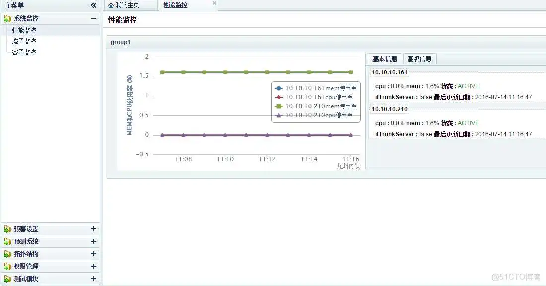 fastdfs 相比hdfs_fastdfs 相比hdfs_04